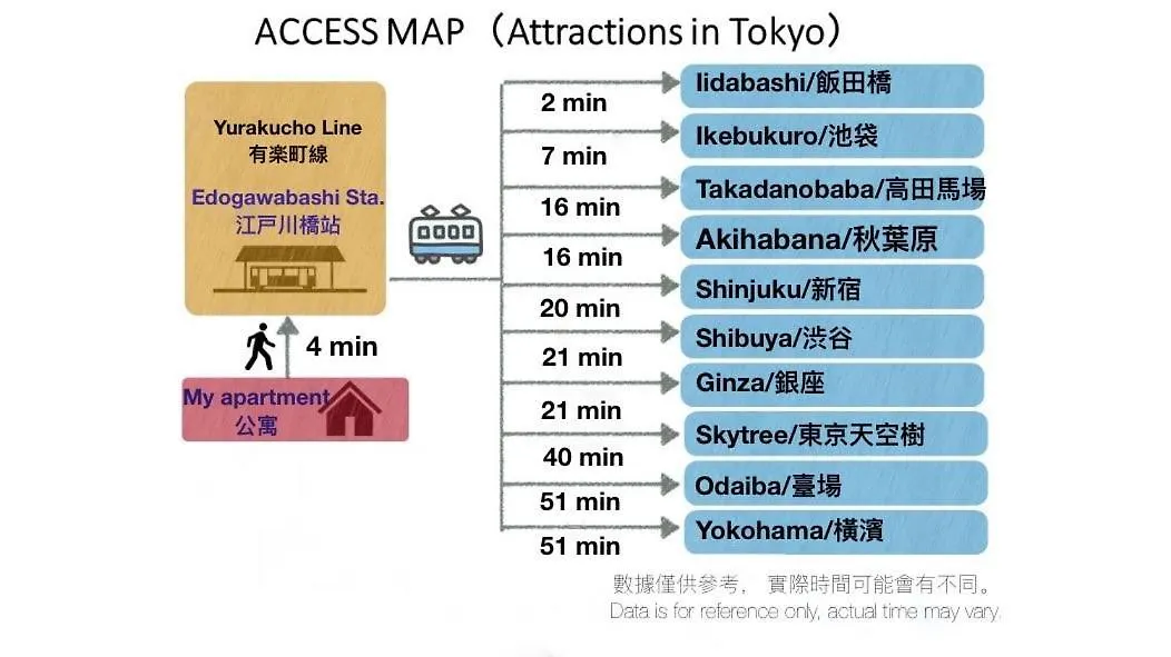 Shinjuku Area/Family-Apartment/4 Min To Subway Tokyo 0*,  Japan
